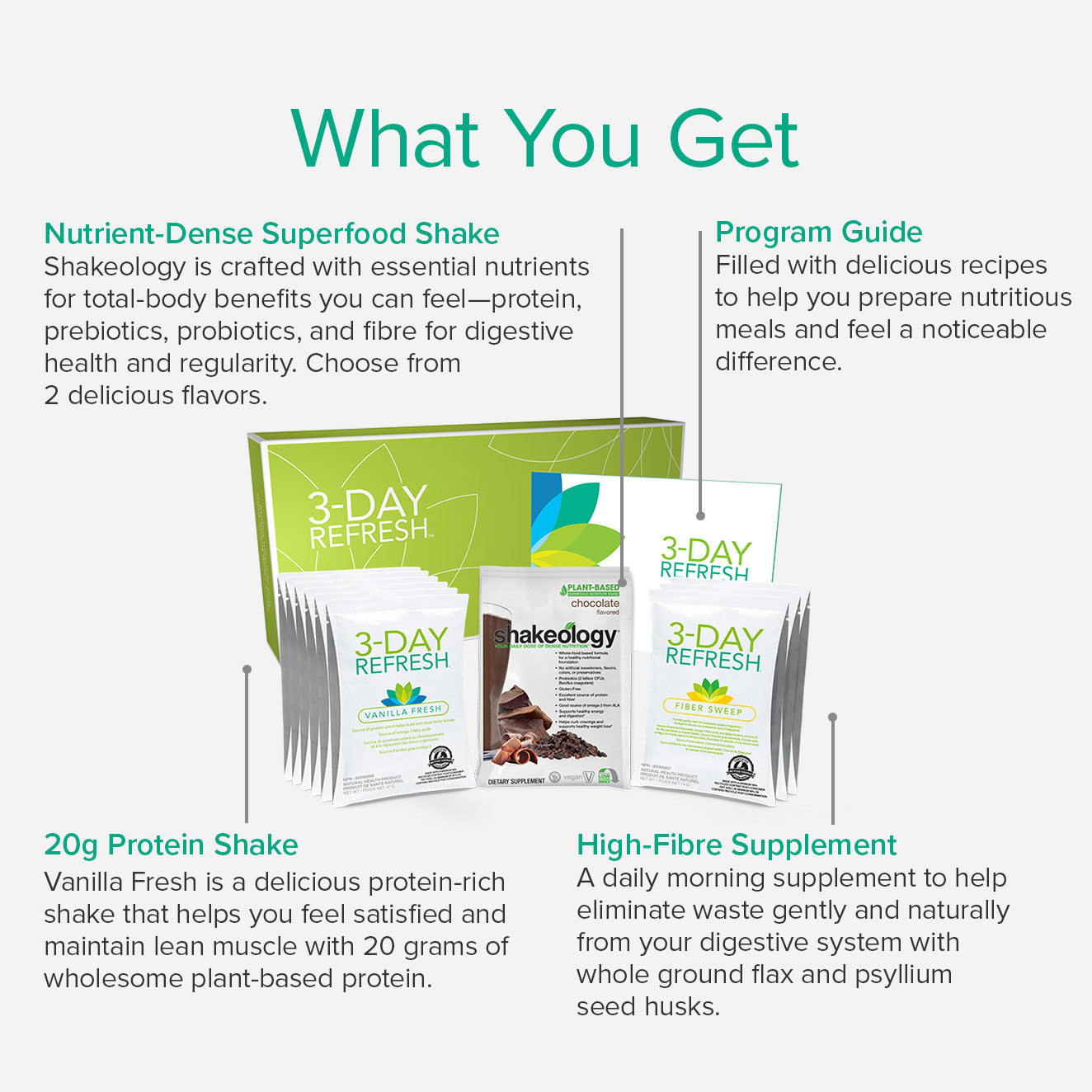 3 Day Refresh what you get