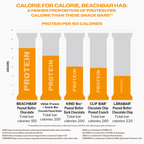 Beachbar protein comparison