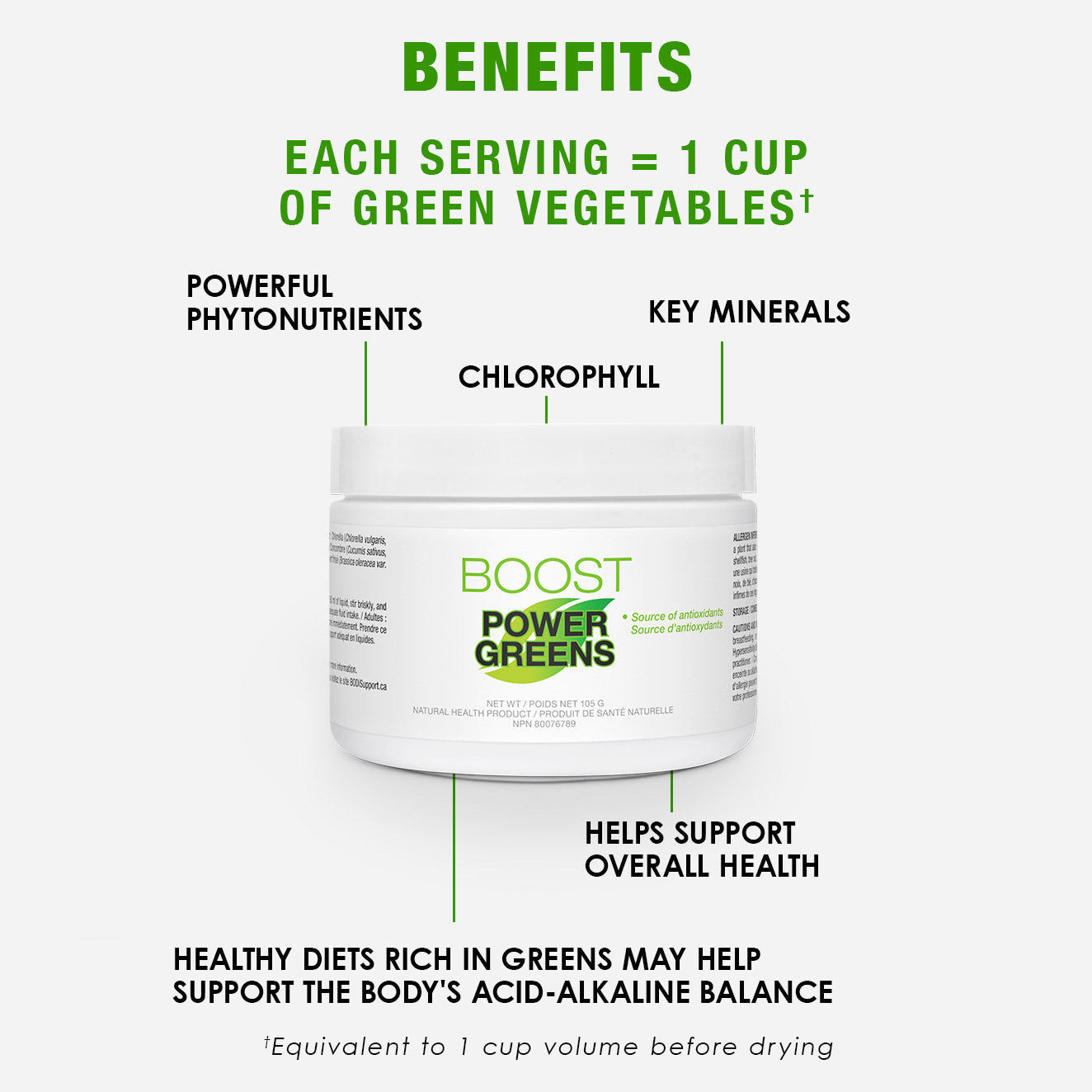 Boost Power Greens benefits