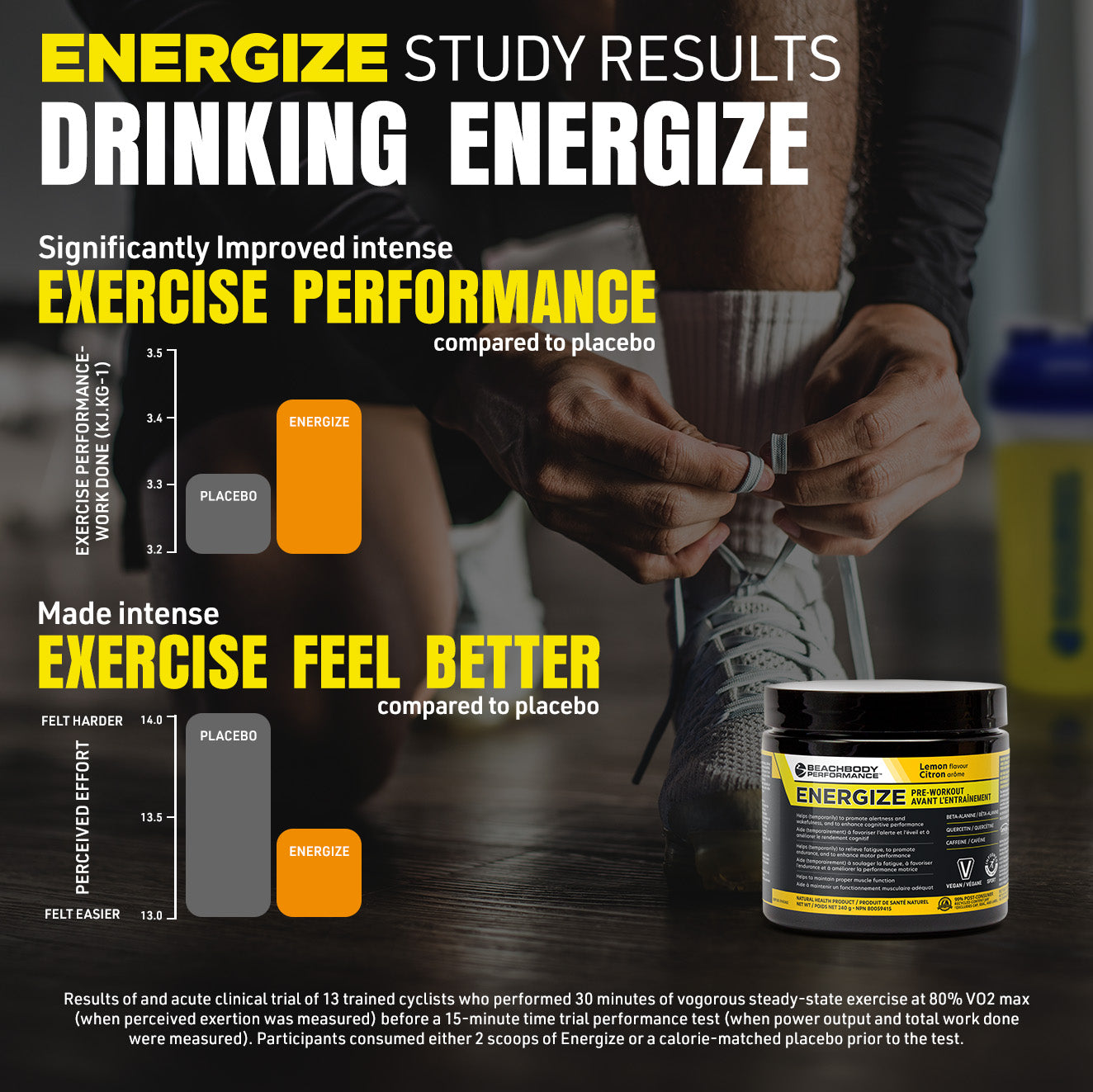 Energize Study Results