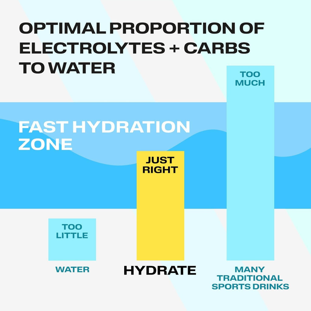 Hydrate Electrolytes Why It Works