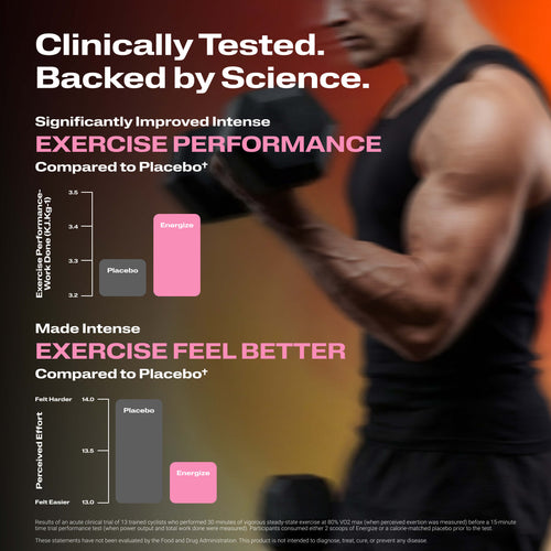 Energize Pre-workout with clinical bar charts comparing performance and perceived exertion.