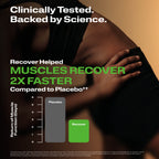 Clinically Tested. Backed by Science. Recover Post Workout with Clinical Charts