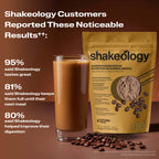 A Shakeology shake with text listing customer-reported benefits. Headline reads Customers Reported These Noticeable Results