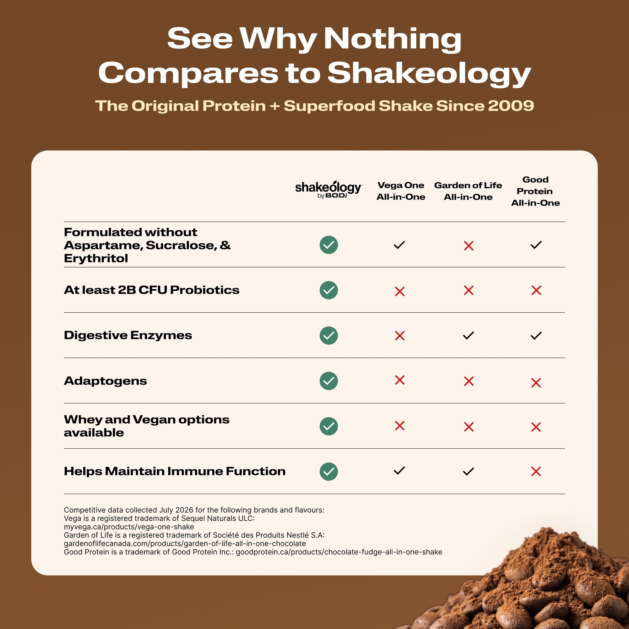 See Why Nothing Compares to Shakeology
