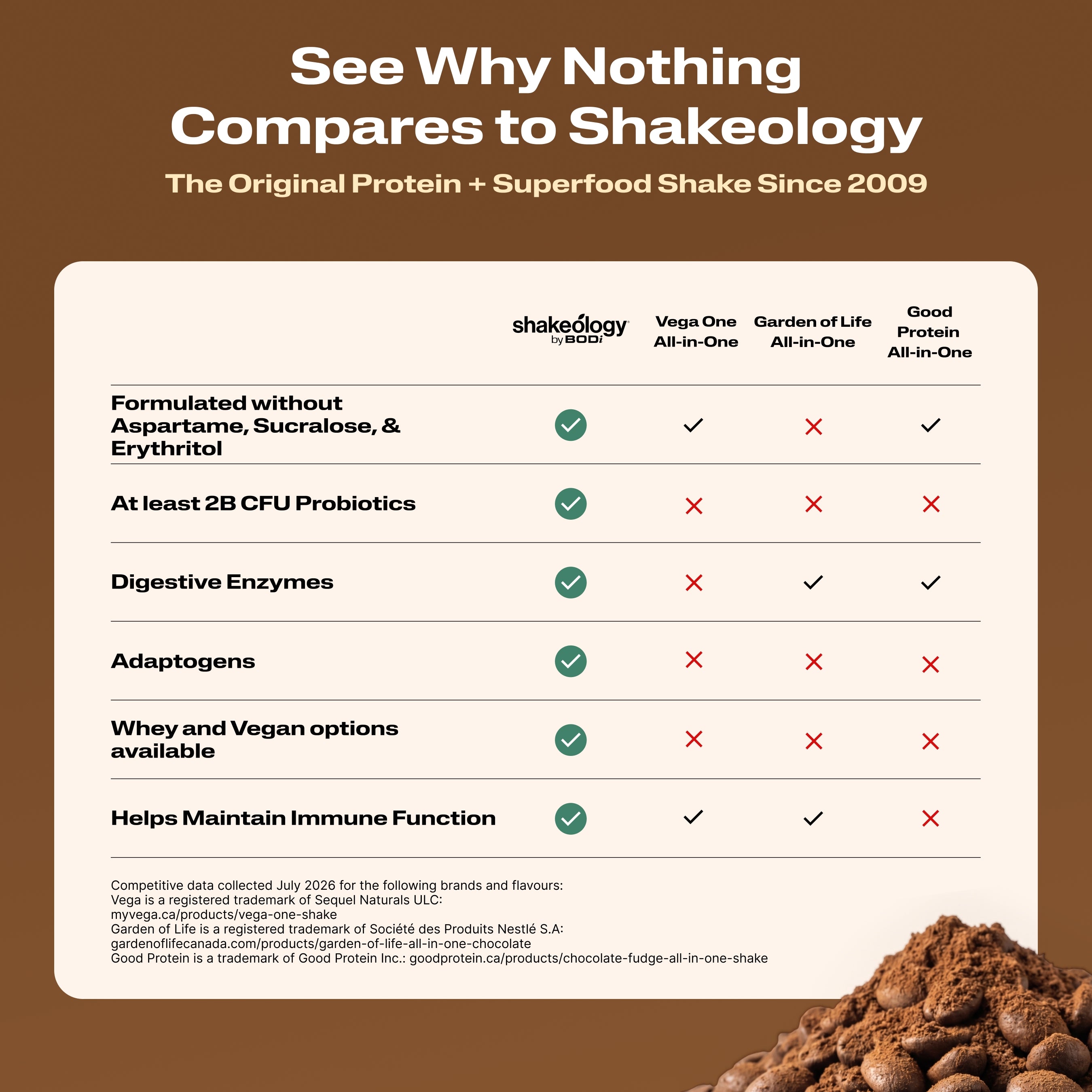 See Why Nothing Compares to Shakeology