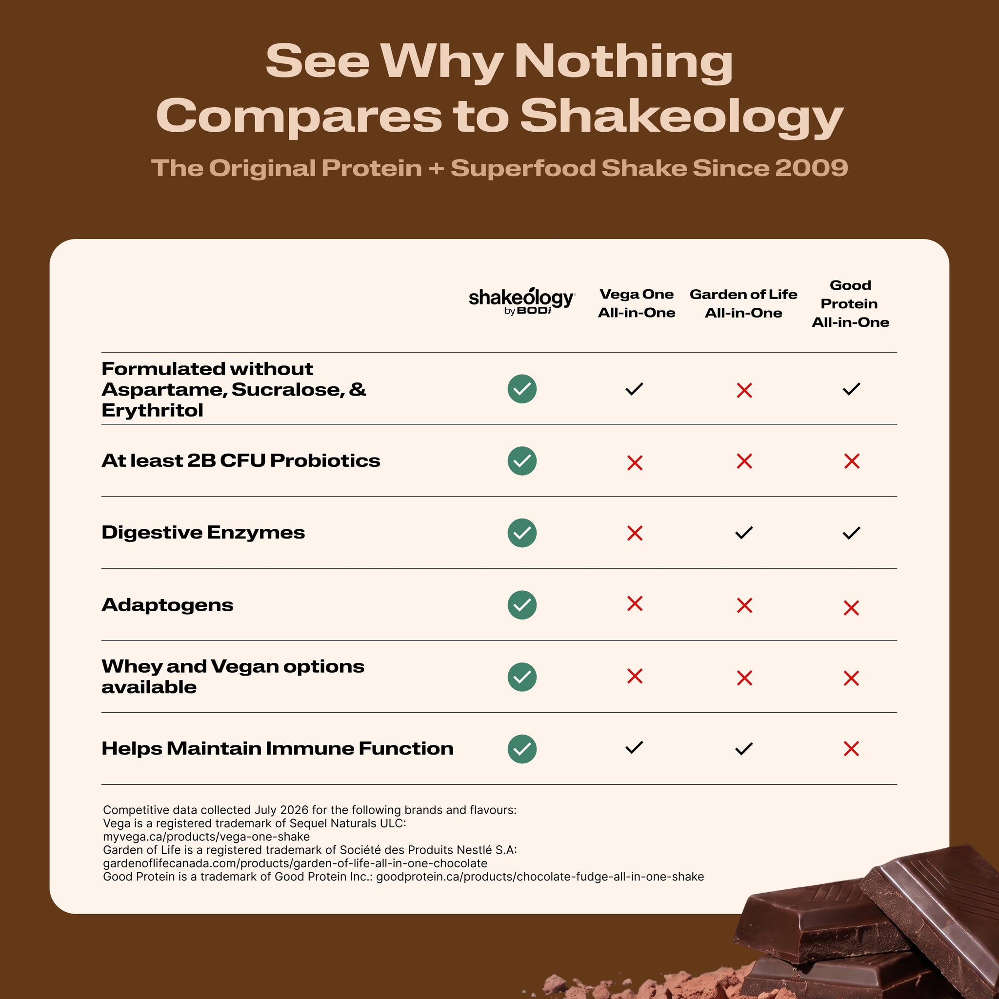 See Why Nothing Compares to Shakeology