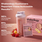 A Shakeology shake with text listing customer-reported benefits. Headline reads Customers Reported These Noticeable Results