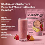 A Shakeology shake with text listing customer-reported benefits. Headline reads Customers Reported These Noticeable Results