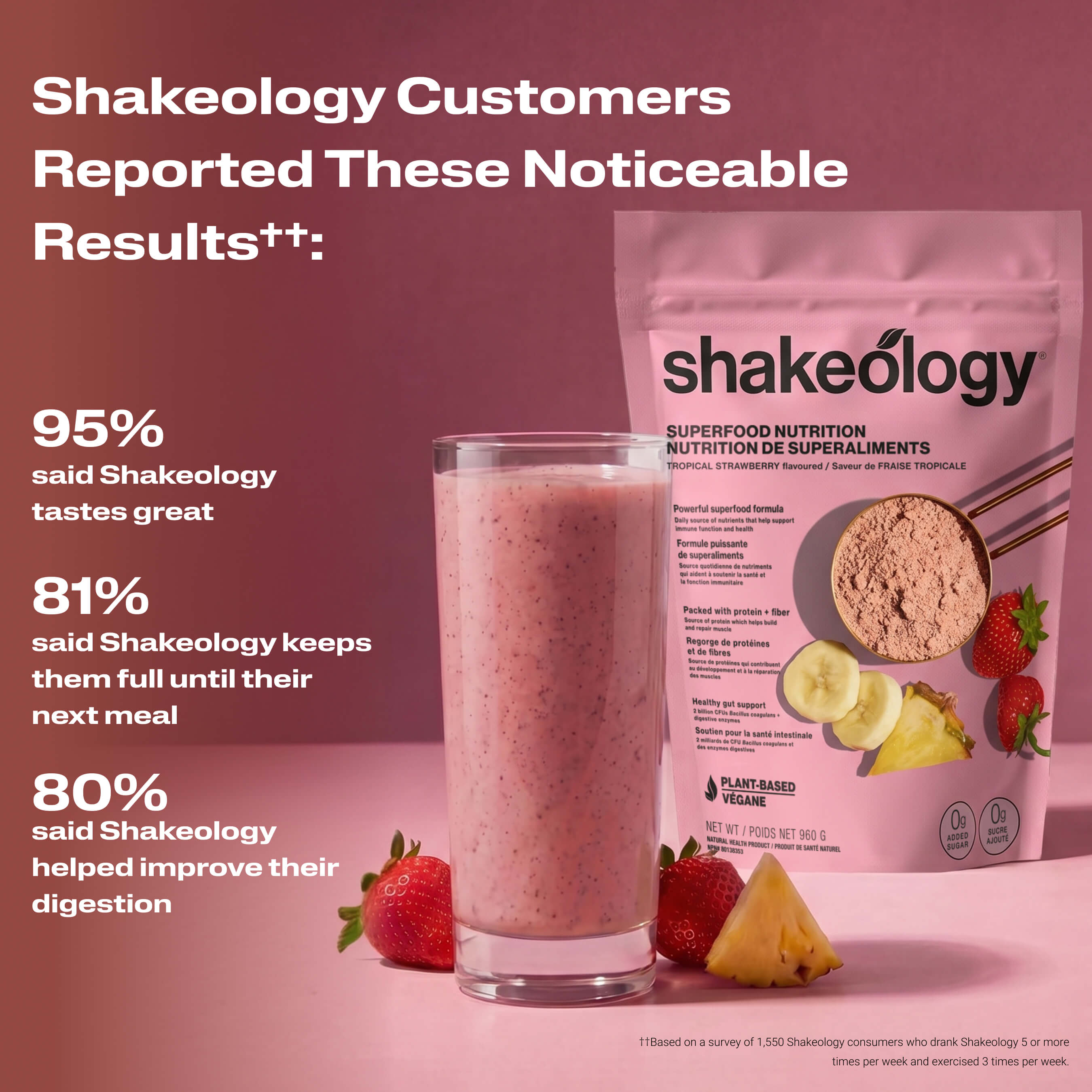 A Shakeology shake with text listing customer-reported benefits. Headline reads Customers Reported These Noticeable Results