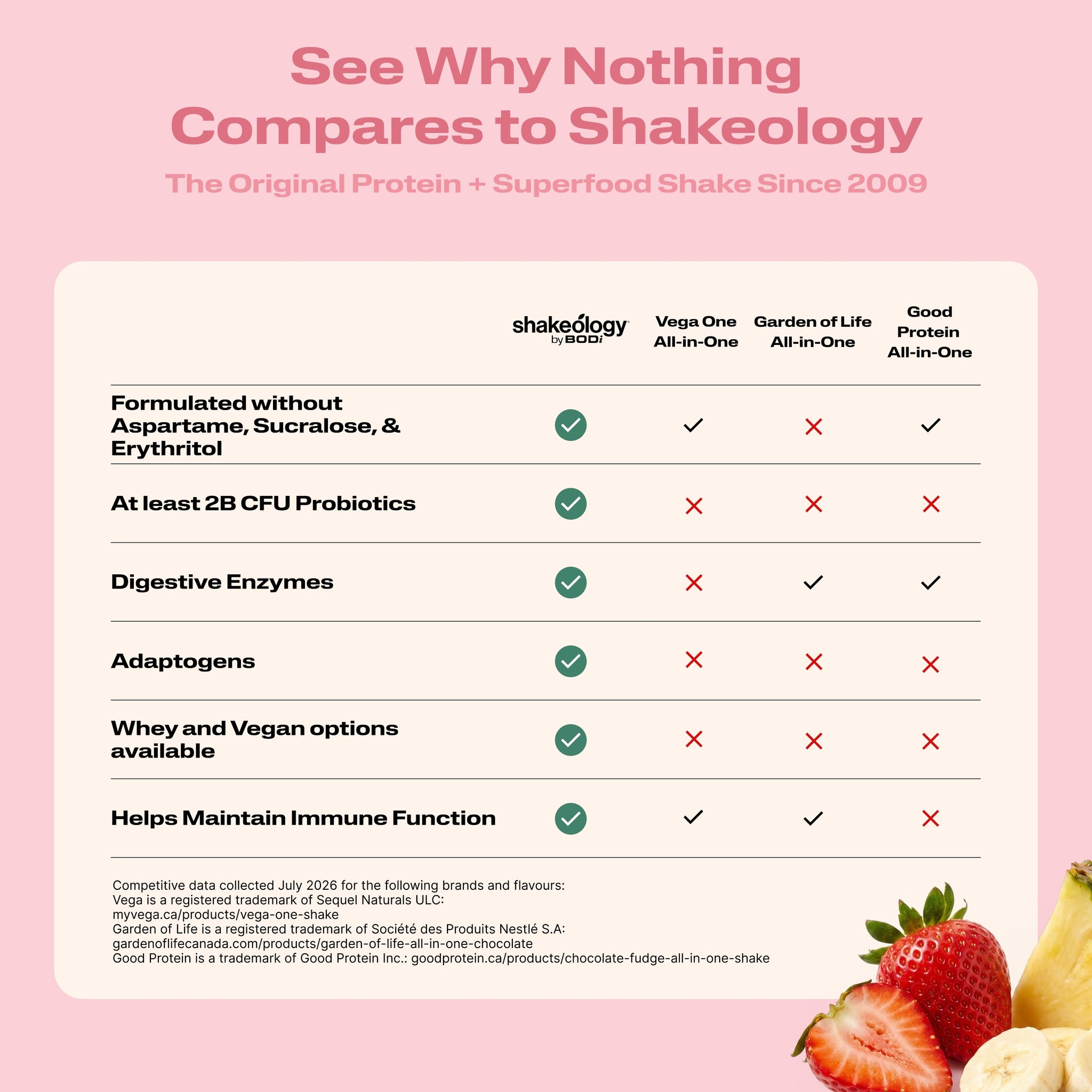 See Why Nothing Compares to Shakeology