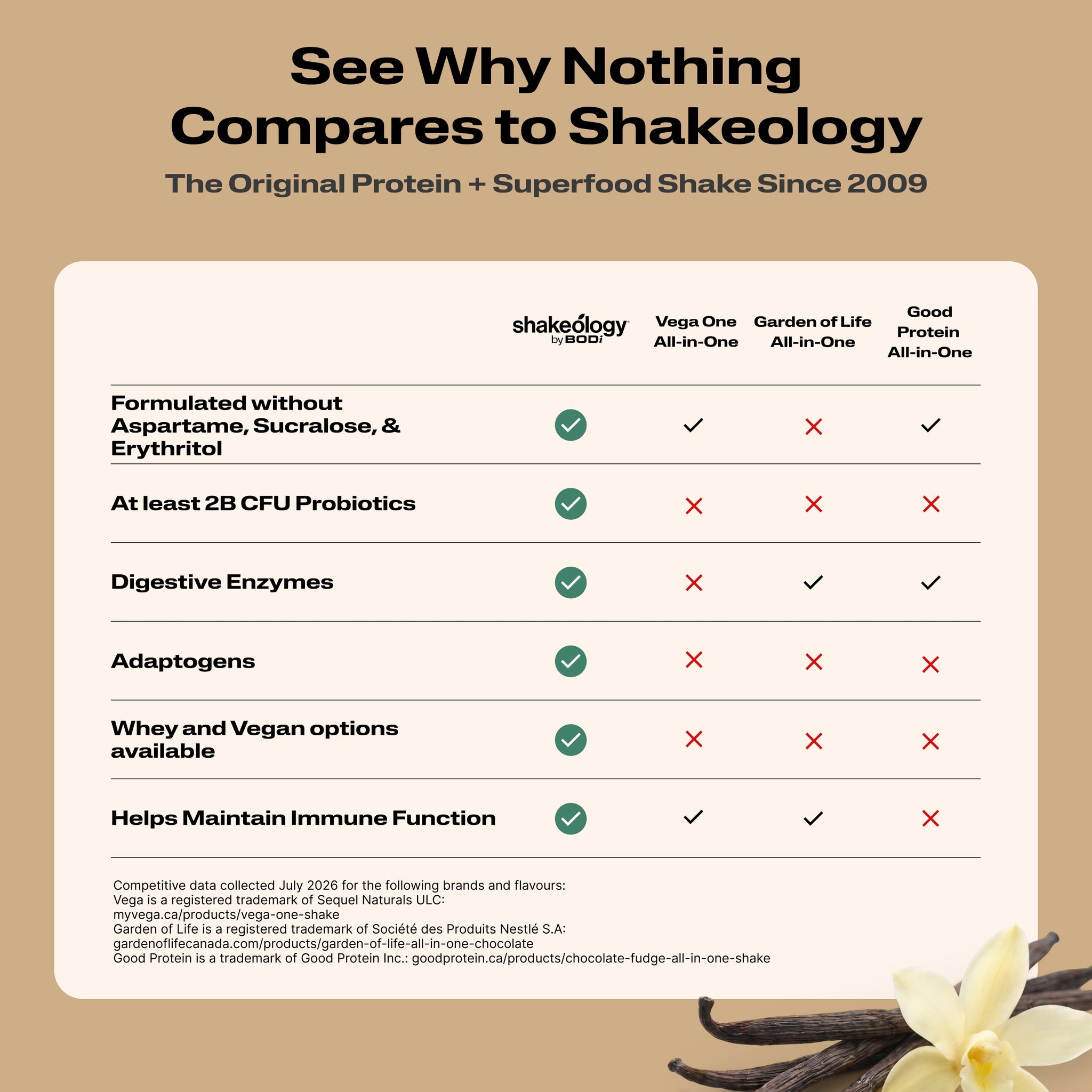 See Why Nothing Compares to Shakeology