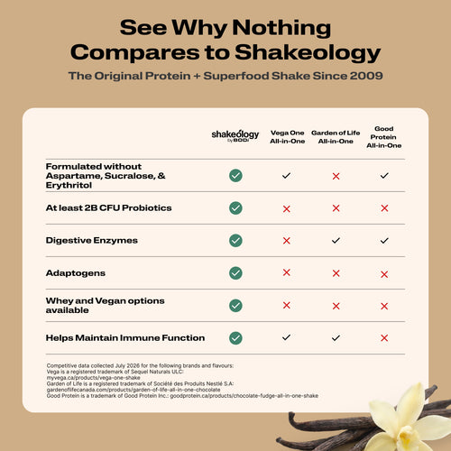 See Why Nothing Compares to Shakeology