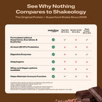 See Why Nothing Compares to Shakeology