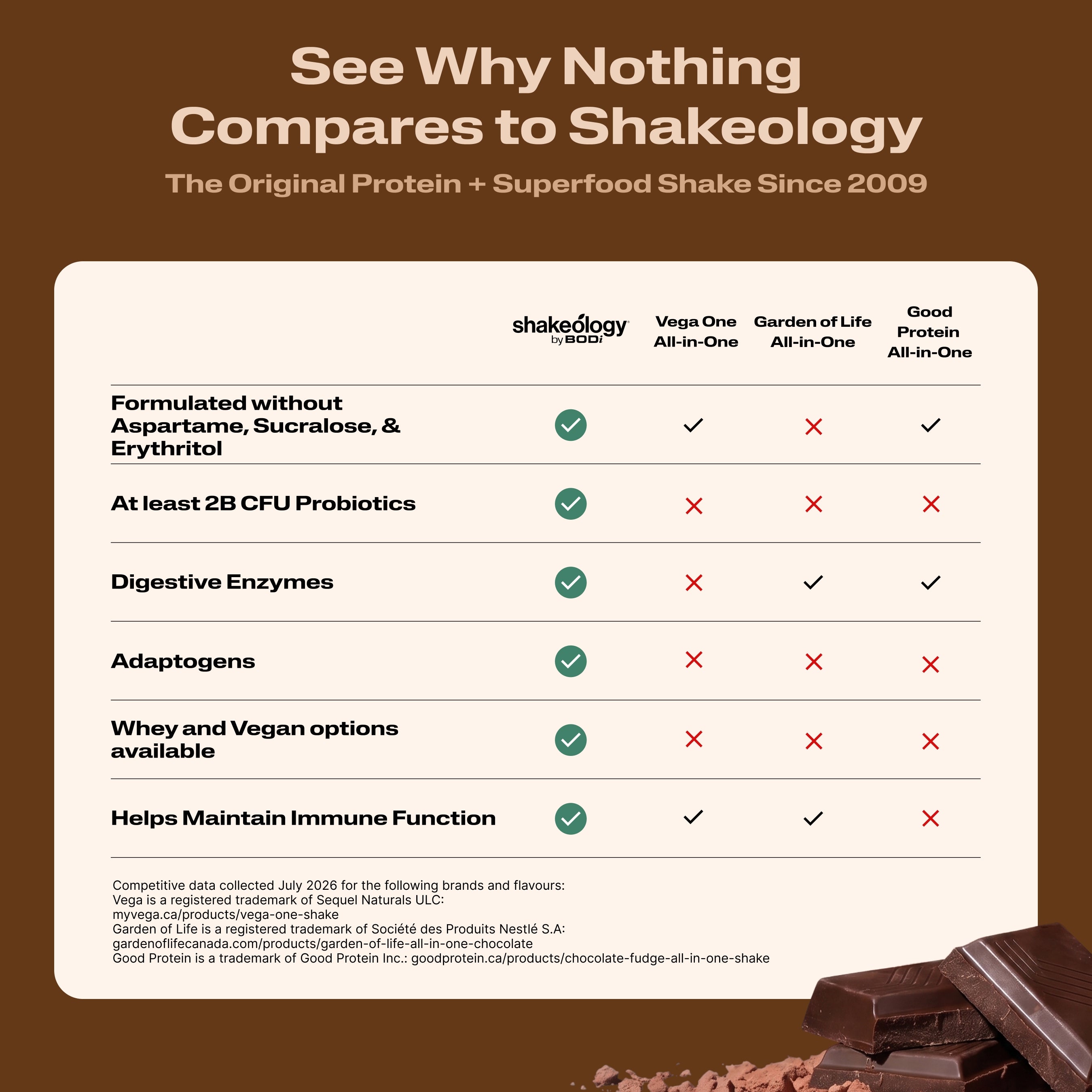 See Why Nothing Compares to Shakeology