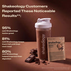 A Shakeology shake with text listing customer-reported benefits. Headline reads Customers Reported These Noticeable Results