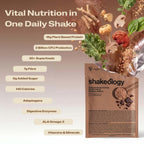 A promotional graphic for Shakeology Vital Nutrition in One Daily Shake. The left side features key nutritional benefits.