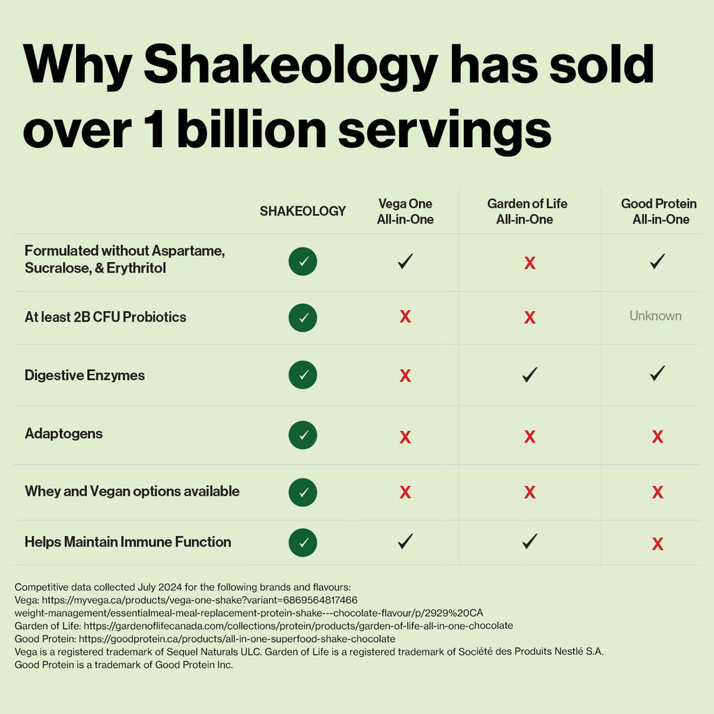 Shakeology comparison chart