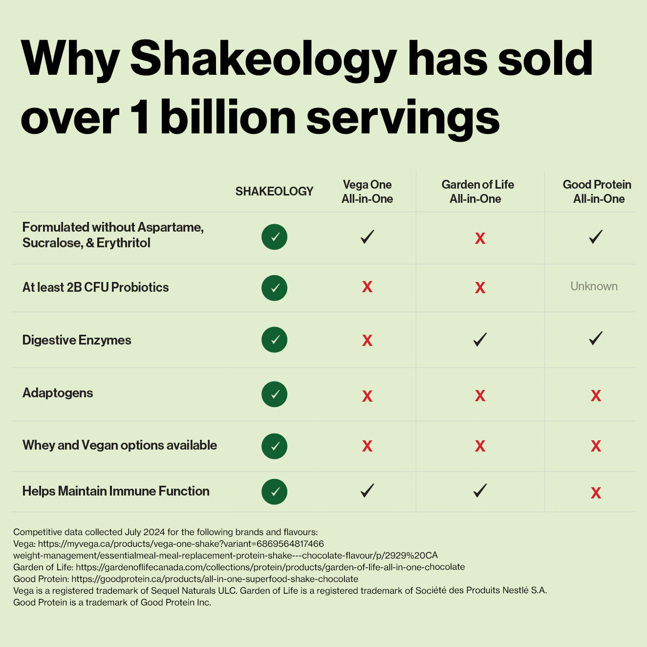 Shakeology comparison chart